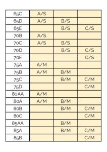 Brakini Größentabelle - Groessentabelle - groessenrechner - übersetzung bh größen - bh größen verstehen - wie kommen bh-größen zustande - kreuzgrößen