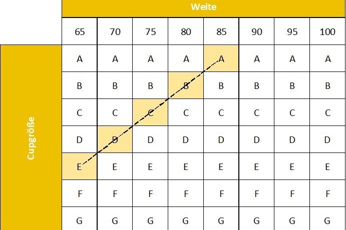 Grafik zur Erklärung von Kreuzgrößen im BH-Größensystem.