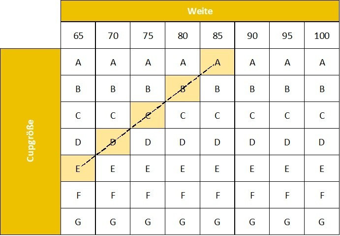 Grafik zur Erklärung von Kreuzgrößen im BH-Größensystem.