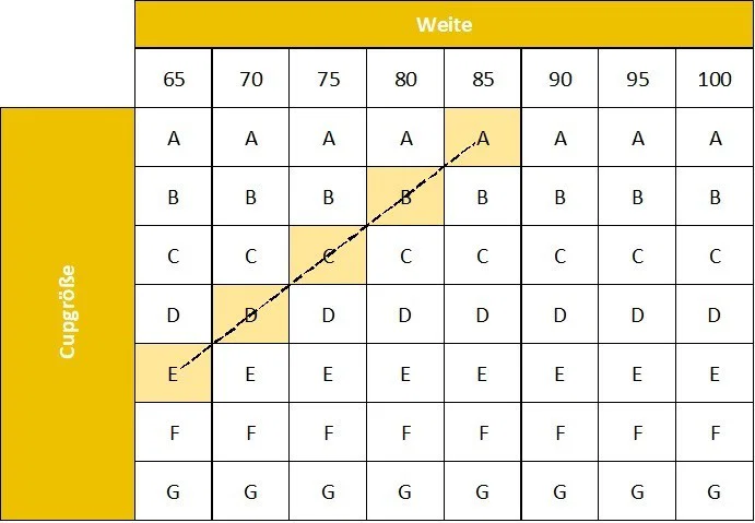 Grafik zur Erklärung von Kreuzgrößen im BH-Größensystem.
